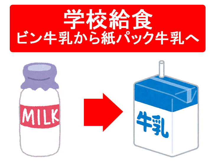 【ビンから紙パックへ】学校給食における牛乳の提供方法が2021年4月より変更