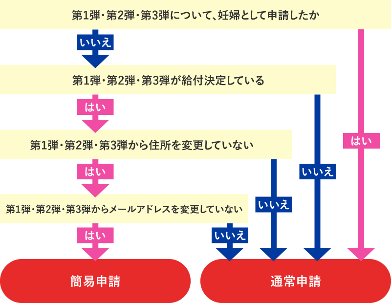 【7,000円に増額】第4弾!「大阪府子ども食費支援事業」が2025年6月2日より申請スタート!-(2)11