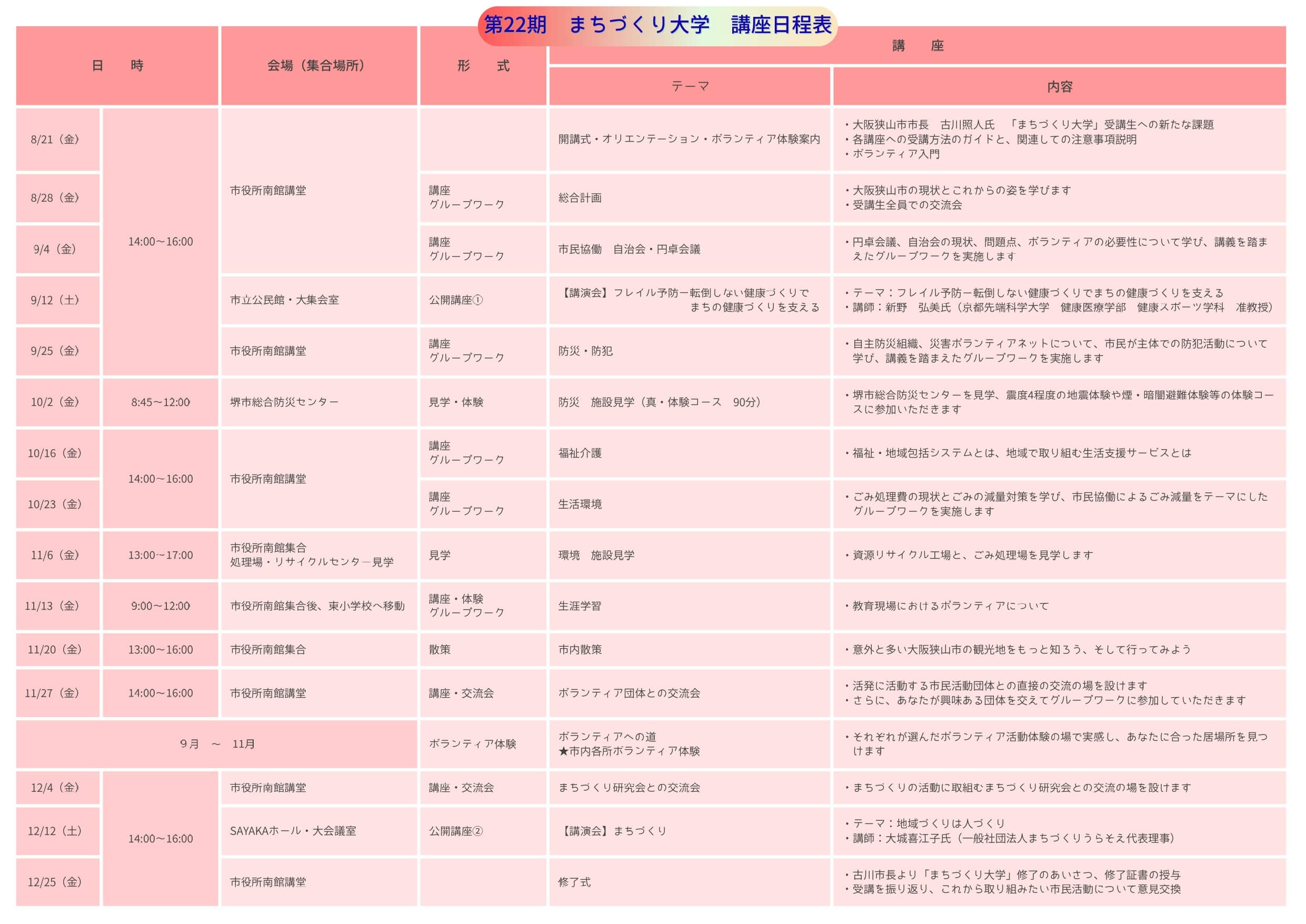 【申込は2026年8月10日まで】「第22期 大阪狭山市 まちづくり大学」受講生募集！ (1)